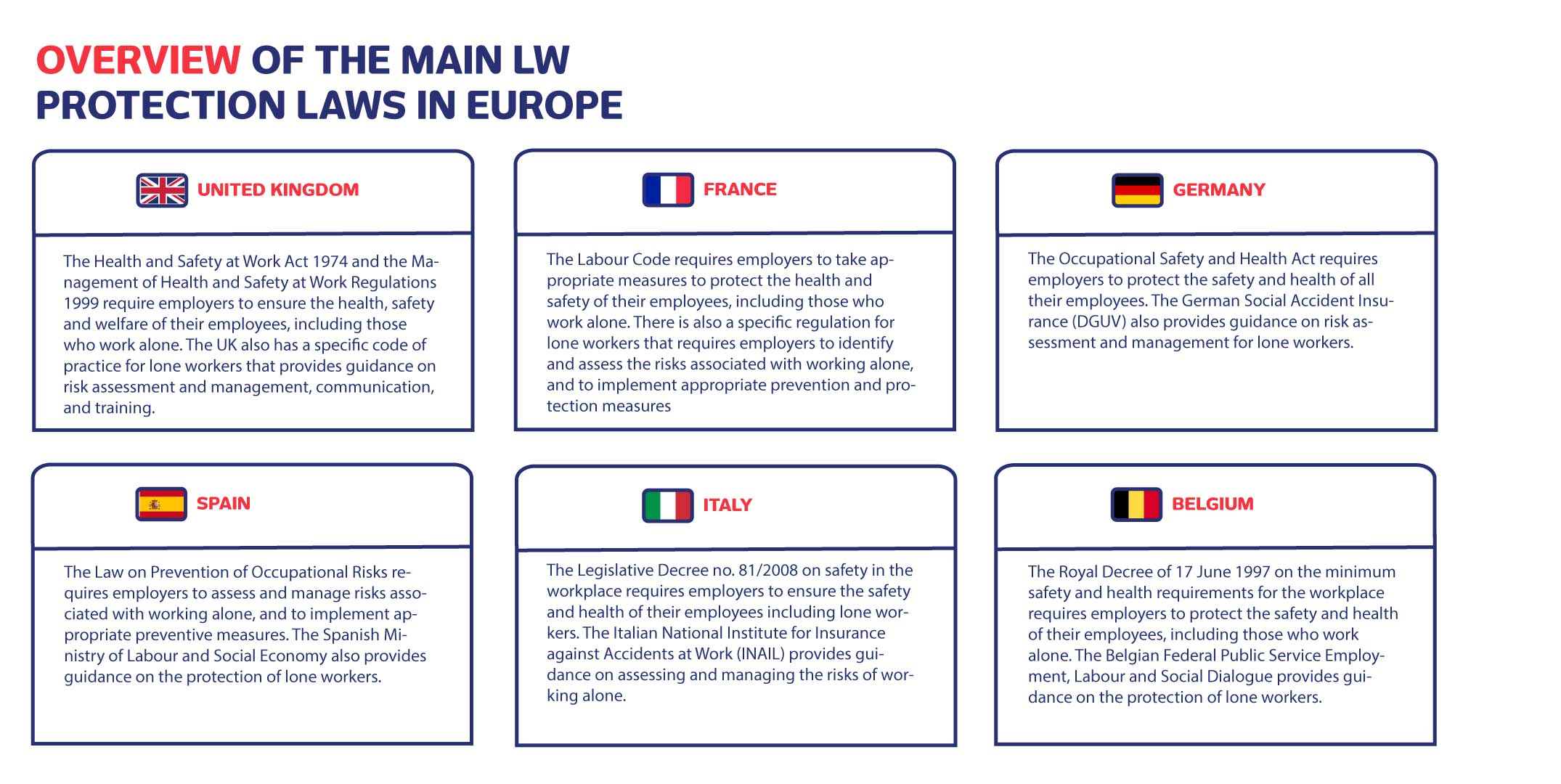 Table: Main Lone workers protection laws in European countries